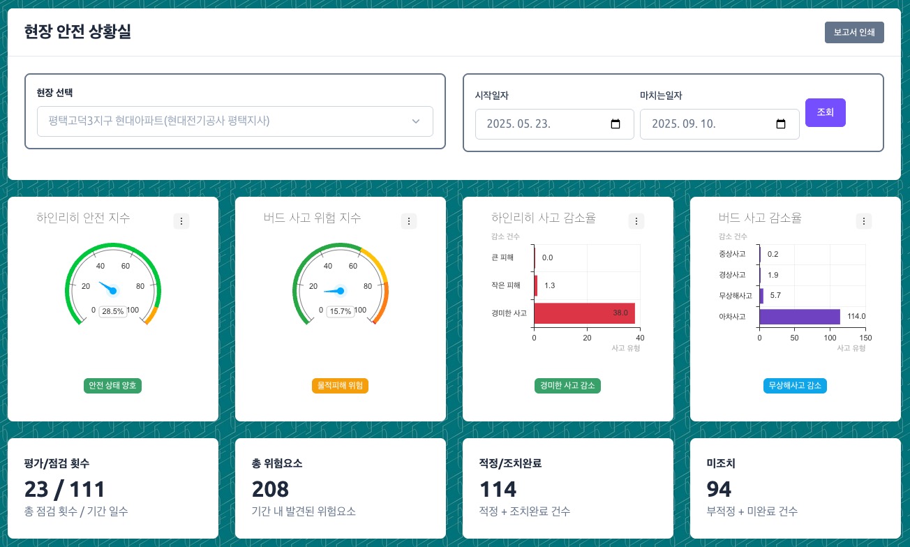 현장 안전 상황실 메인 화면