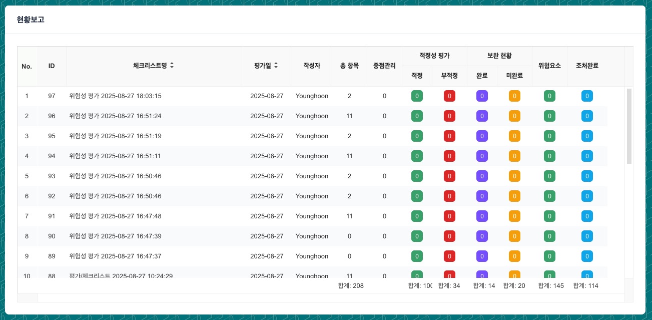 체크리스트 현황보고 그리드