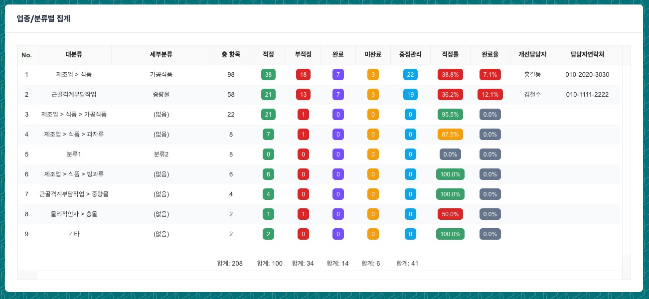 업종/분류별 집계 그리드