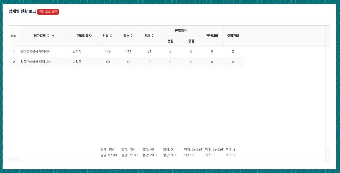 현장 참여업체 보고서 상세 데이터 화면